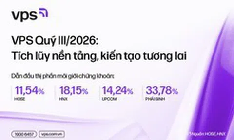 VPS quý III/2026: Tích lũy nền tảng, kiến tạo tương lai