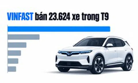 Một mình VinFast bán nhiều hơn Toyota, Mitsubishi, Ford, Kia và Mazda cộng lại trong tháng 9, tự phá kỷ lục của chính mình