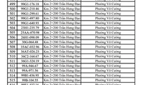 Công an đề nghị 1.406 chủ phương tiện mang biển kiếm soát sau khẩn trương nộp phạt nguội theo Nghị định 168