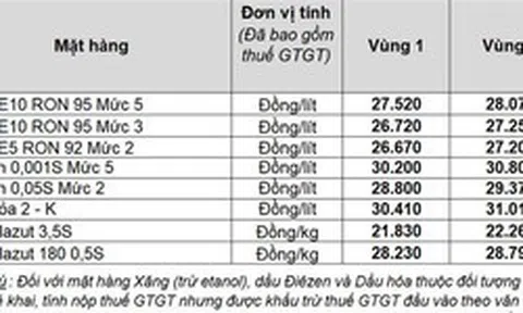Petrolimex chủ động giảm giá xăng dầu để chia sẻ với người dân và doanh nghiệp