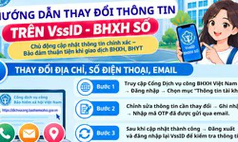 Hướng dẫn thay đổi thông tin trên VssID - BHXH số