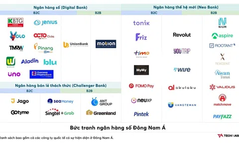 Mục tiêu 10 start-up kỳ lân tại Việt Nam vào năm 2030: Cơ hội nào cho lĩnh vực ngân hàng số?