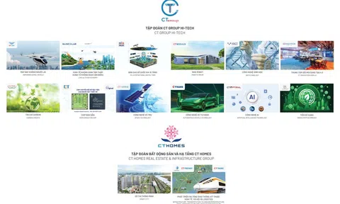 BƯỚC NGOẶT LỊCH SỬ CỦA CT GROUP
