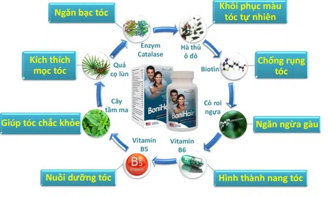 BoniHair có thực sự tốt , BoniHair có tác dụng phụ không?