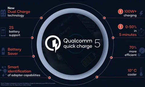 Cuộc đua sạc nhanh trên thiết bị di động