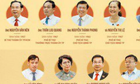 Thành ủy TP.HCM phân công nhiệm vụ cho 16 thành viên Ban thường vụ