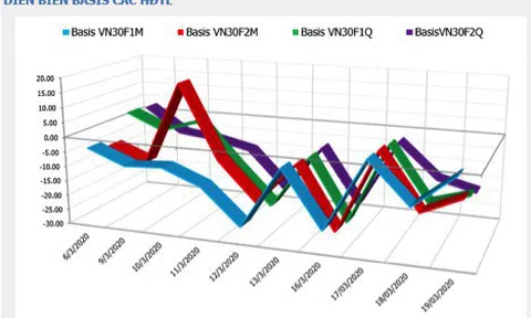 Thị trường phái sinh và chứng quyền: Dự báo màu đỏ tiếp tục lên ngôi