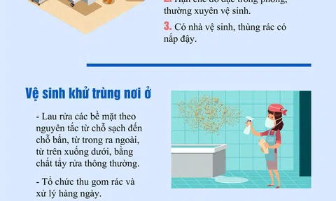 [Infographic]: Bộ Y tế hướng dẫn vệ sinh khử khuẩn phòng, chống bệnh Covid-19 hiệu quả nhất tại gia đình, nơi làm việc, trường học