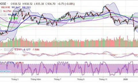Chiến lược chứng khoán tuần 17-21/2: VNindex "giằng co" quanh mốc kháng cự