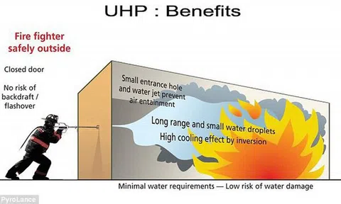 Clip: Choáng với sức mạnh “bá đạo” của khẩu súng cứu hoả phun nước, có thể xuyên thủng tường bê tông