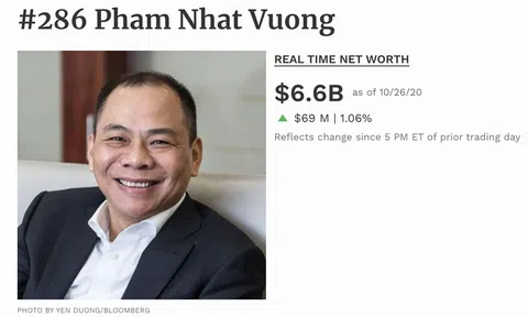 'Câu lạc bộ' tỉ phú đô la Việt Nam tăng thêm 2 người, tài sản thêm hàng tỉ USD